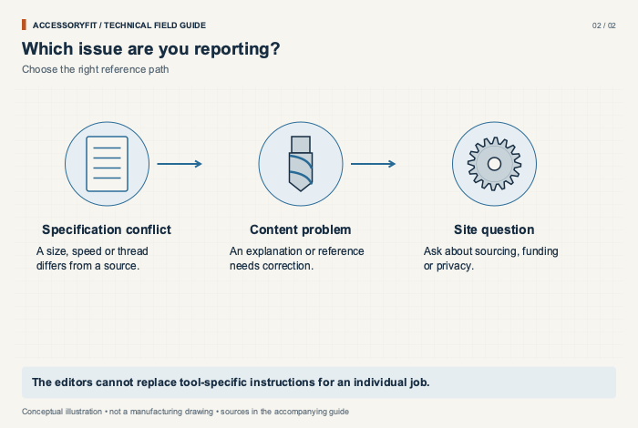 Which issue are you reporting?. Specification conflict: A size, speed or thread differs from a source. Content problem: An explanation or reference needs correction. Site question: Ask about sourcing, funding or privacy.